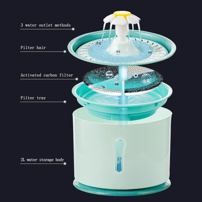 Pet Oasis Water Fountain